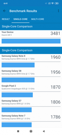 Vue d'ensemble Xiaomi Mi 9: résultats des tests Geekbench