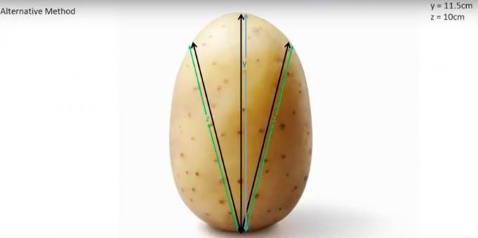 Les pommes de terre dans une recette rurale: Comment couper les pommes de terre à