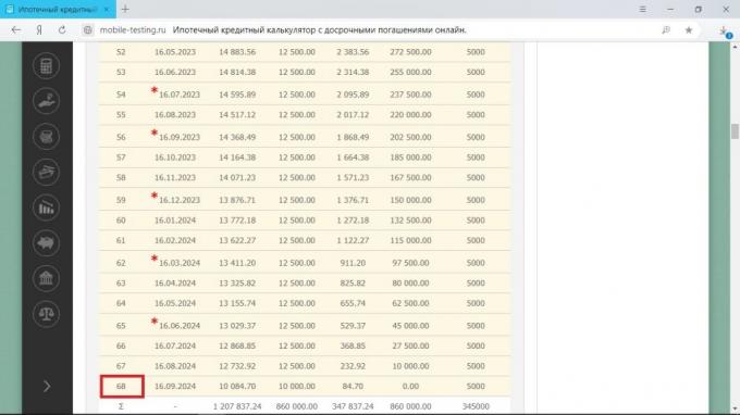 Comment éteindre l'avance sur le calendrier hypothécaire: pour réduire le temps ou le paiement