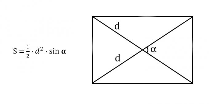 Comment trouver l'aire d'un rectangle en connaissant la diagonale et l'angle entre les diagonales