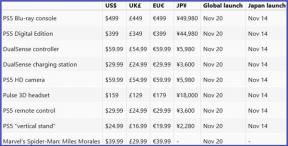 Les prix et la date de sortie de la PlayStation 5 sont apparus en ligne