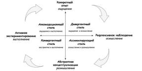 Déterminez votre style d'apprentissage pour apprendre plus vite et plus facile