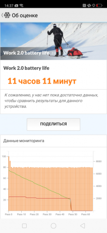 OPPO RX17 PRO: la vie de la batterie