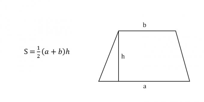 Comment trouver la surface d'un trapèze à travers les bases et la hauteur
